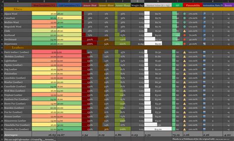r/RimWorld on Reddit: Questions about which materials are best .